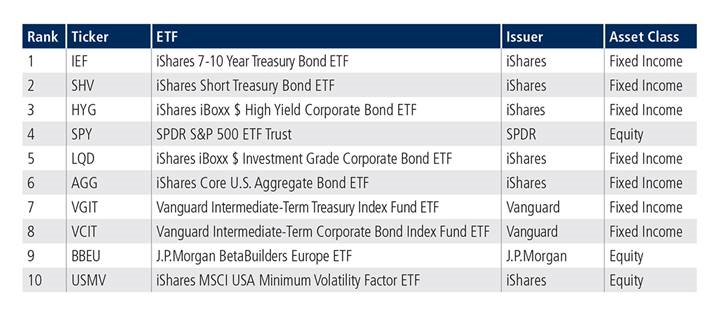 Tradeweb ETF 08032023 4