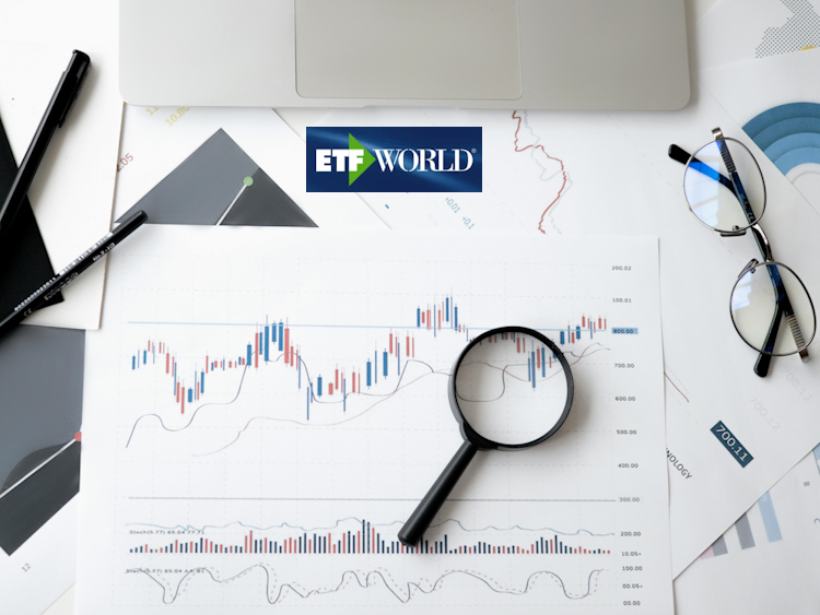 ETFWorld ETFWorld.es buyback