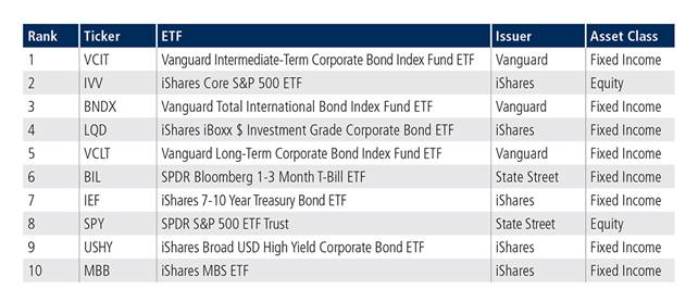 14-06-24 4 TradeWeb ETF